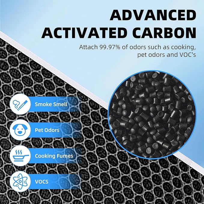 3 Pack Vital 100 Replacement Filter Compatible with LEVOIT Vital 100 Air Pur-ifier, 3-in-1 H13 HEPA and High-Efficiency Activated Carbon Filter Set, Replace Part # Vital 100-RF