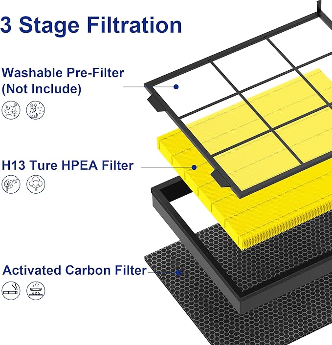 2 Pack Vital 200S Pet Care Replacement Filter Compatible with LEVOIT Vital 200S Air Purifier, 3-in-1 H13 Grade True HEPA Activated Carbon Vital 200S-P Filter, Vital 200S-RF-PA (LRF-V201-YUS)