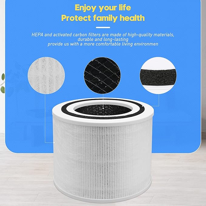 2 Pak Core P350-RF True HEPA Filte for LEVOIT Core P350, Core 300, Core 300S Air Purifier, Odor Eliminator with ARC Formula, H13 Grade 3-in-1 True HEPA Filter Replacement