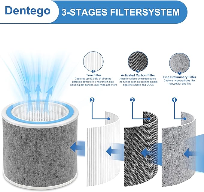 HP102 Replacement Filter, Compatible with Shark HP102 & HP102PET & HC452 & HP132, True Filter for 99.97% of Particles, Compare Part #HE1FKPET, HE1FKBAS (2 Pack)