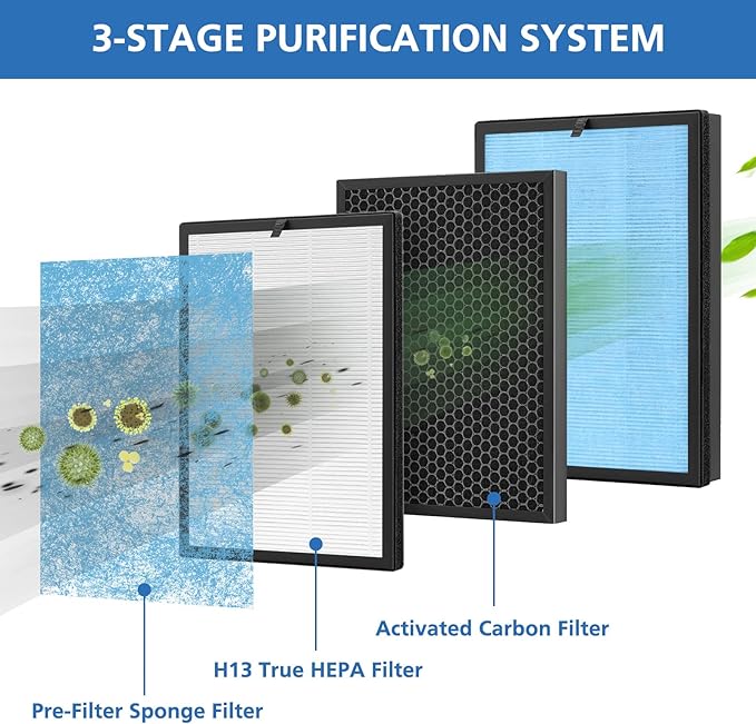 2 Pack AP1002 Replacement Fil-ter AP1002-RF, Compatible with AIRTOK AP1002 Air Puri-fier, H13 True HEPA
