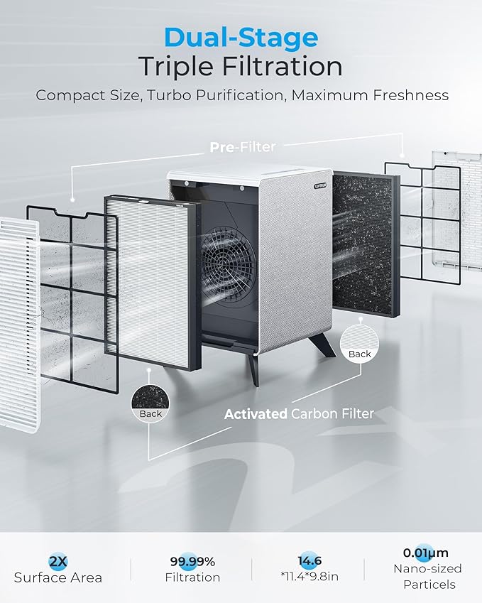 Air Purifiers for Home Large Room Up to 2250 ft² with WIFI - Remove 99% of Smoke Allergies Pet Dander Odor - Dual 3-Stage Filter of Washable Filter and True HEPA Filter with AQI, Sleep, Auto Mode