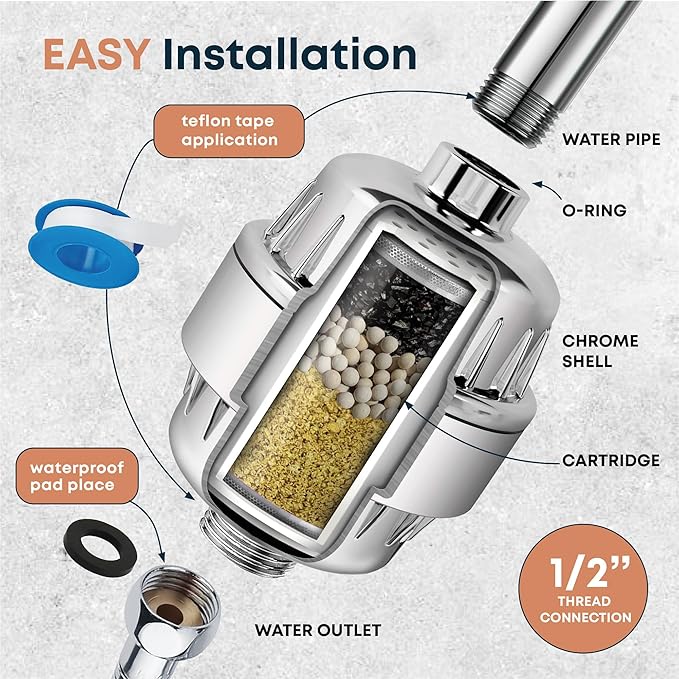 AquaHomeGroup Heavy Metals Shower Filter (2 Cartridges Included) – Removes Lead, Mercury & Impurities – 4-Stage High-Pressure Filtration with KDF 55, Zeolite & Activated Carbon – Universal Fit