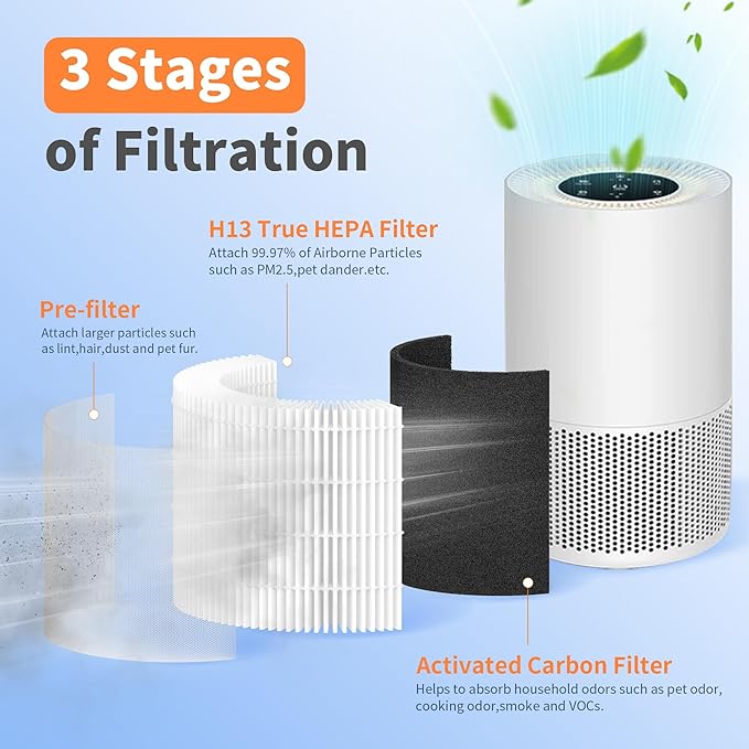 2 Packs AP-S0610L Replacement Filter Compatible with Mooka AP-S0610L Air Cleaner Purifier, 3-Stage Filtration System