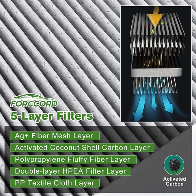 2-Pack Cabin Air Filter BMW X3 (2018-24), X4 330i Z4 (2019-25), M340i M440i 430i M3 M4 (21-25), i4 230i (22-25), 330e(21-24), IX3 (21-22), GR Supra Filter Replacement 64119382885 Accessories