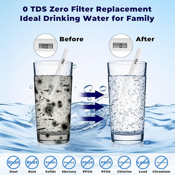 Replacement fit for Zero Pitcher and Dispenser Water Filter Replacement fit for Zero Filters 2 Pack,0 Water Filters fit for zero pitchers ZR-001 ZR-017 ZR-004 ZP-006 ZD-013 ZS-008 prime&swift