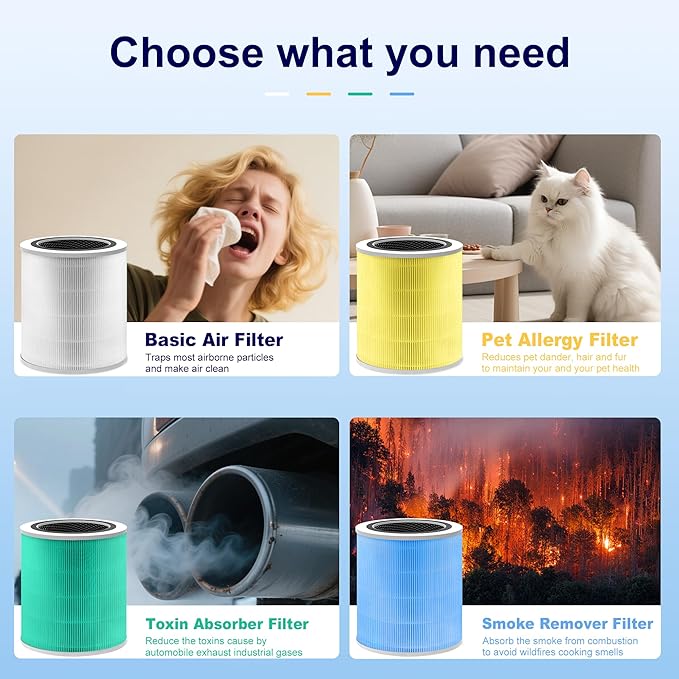 Core 400S Pet Care Replacement Filter for LEVOIT Core 400S and Core 400S-P Smart WiFi Air Purifier, 3-in-1 H13 True HEPA Activated Carbon Filter, Core 400S-RF-PA (LRF-C401-YUS), Yellow, 2 Pack