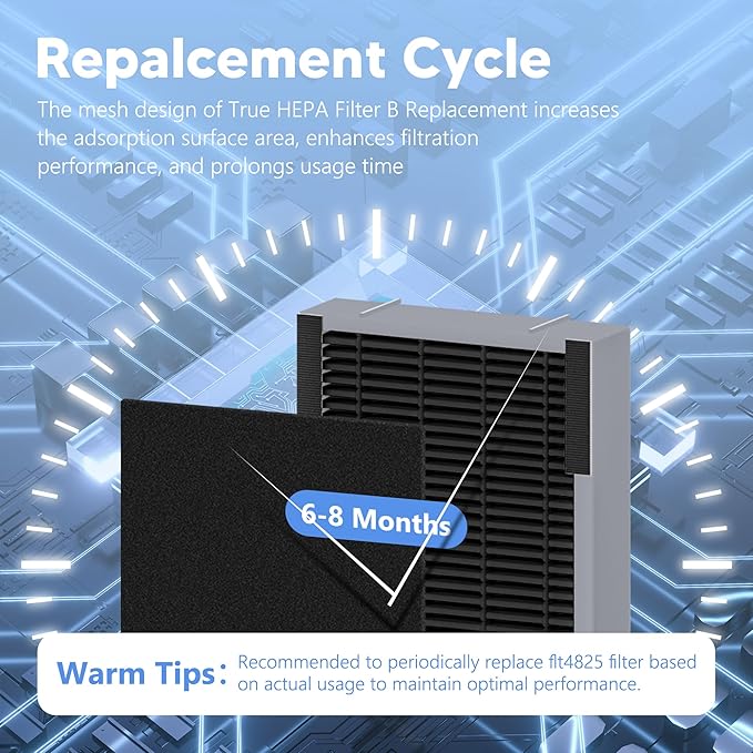 FLT4825SM HEPA Filter B Smoke Clear Replacement Compatible with G-Guardian AC4825, AC4300, AC4900, AC4825DLX, AC4850 Air Purifier, 4 H13 True HEPA Filters + 8 Activated Carbon Pre-Filters, Gray