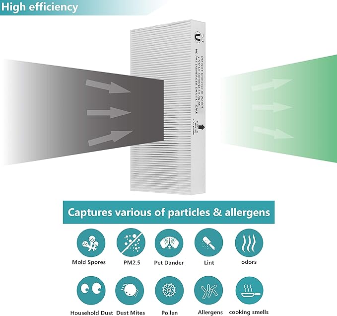 2-Pack Type U HEPA Filter, Compatible with Honeywell HRF201B, HHT270, HHT270W, HHT290 and Febreze FRF102B, FHT190W, Remove Allergens and Reduce Odors