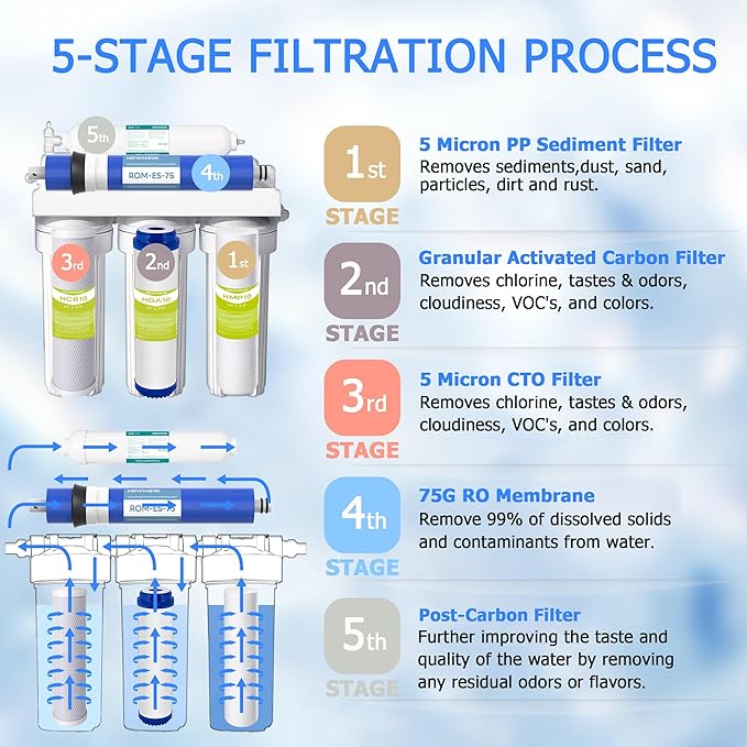 5-stage 75G GPD Reverse Osmosis System Replacement Filter Set 1-Year, Under Sink RO Water Filter System Kit Compatible with Most 10" Water Filtration System, 1/4" Output.