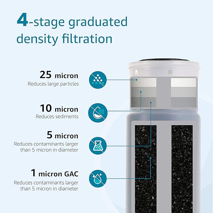 AQUA CREST AP117 Whole House Water Filter, Replacement for 3M® Aqua-Pure AP117, Whirlpool® WHKF-GAC, Pack of 4