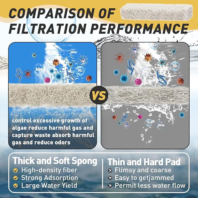 30 Count Ammonia Reducer Filter Pads for Aqueon - Replacement Filter Cartridges Small for Aqueon QuietFlow LED PRO Model 20 and 75