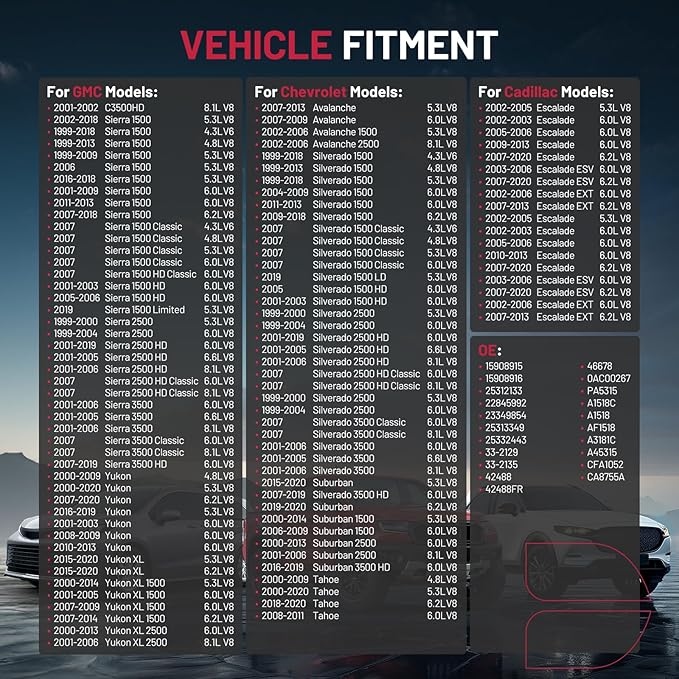 BDFHYK CA8755A Engine Air Filter Compatible with Cadillac & Chevrolet & GMC - Silverado, Sierra, Avalanche, Suburban, Tahoe, Yukon, Escalade & More, Replace# 15908915