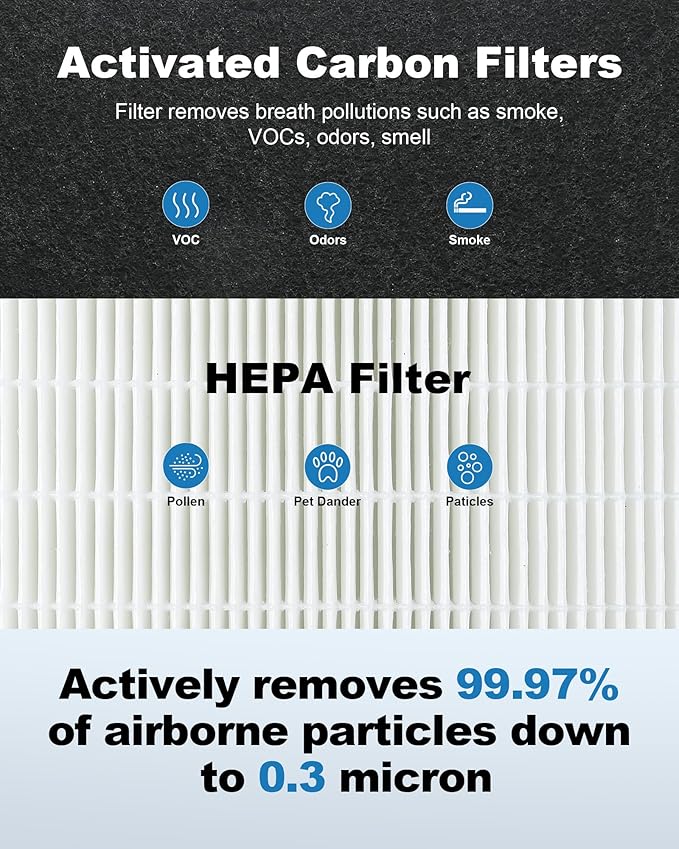 HPA300 Filter Compatible with Honeywell Purifier, Replacement Fit for HPA300 / HPA304 / HPA8350 / HPA5300 / HPA5350 Series
