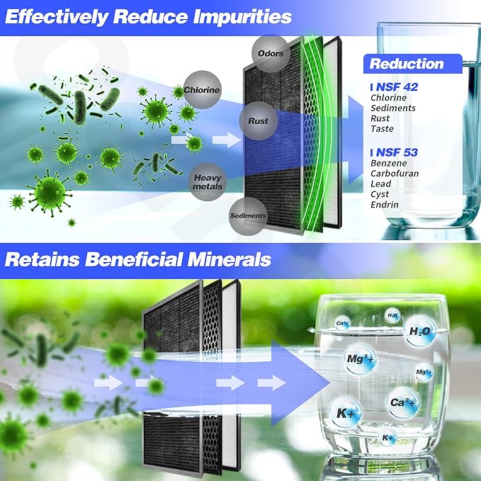 1Pack Replacement Filter for EPIC Water Filter Pitcher, Water Filter Pitcher Compatible with Aquagear Seychelle, BPA Free. Removes Fluoride, Chlorine, Lead, Odors