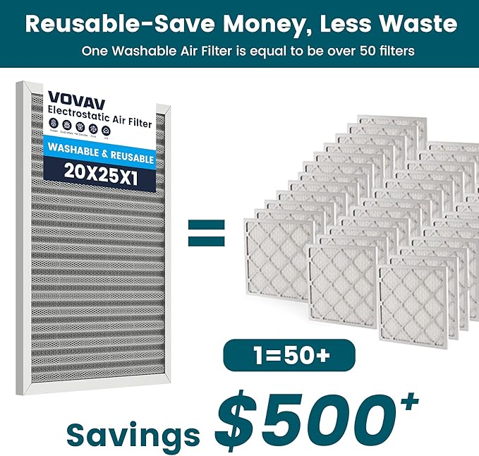 20x25x1 Air Filter-MERV 8, Washable & Reusable Electrostatic Air Filter, AC/HVAC Furnace Filter, Lasts a Lifetime, Permanent Filter, Breathe FresherHome And Office Actual Size:19.75x24.65x0.86Inch