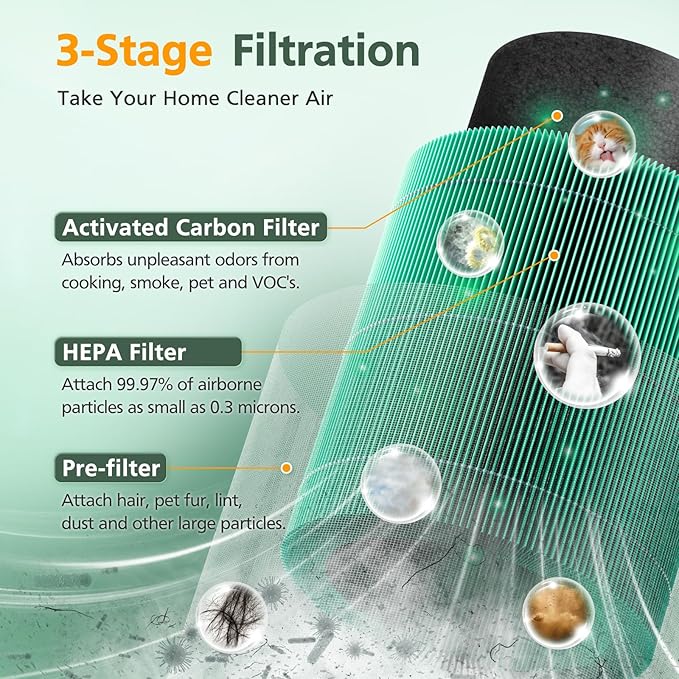 2 Pack MR2566 Filter Compatible with MORENTO MR2566 Air Purifier, 3-in-1 HEPA Activated Carbon Pre-Filter, Pet Dander Version