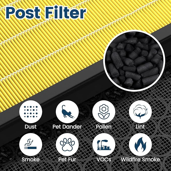 Vital 200S Pet Care Replacement Parts for LEVOIT Vital 200S and 200S-P, 200S-RF-PA (LRF-V201-YUS), 2 Pack, Yellow