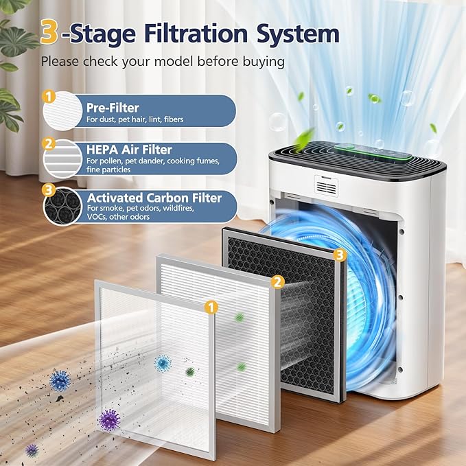 APH3000 Replacement Filter Compatible with KNKA APH3000 Air Purifi-er, 3-IN-1 HEPA and Activated Carbon Filter for Dust Pollen Pet Dander Odor Smoke, 2 Pack