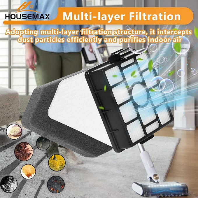 HOUSEMAX BU3521 HEPA Filter Replacement Kit，Compatible with Shark BU3120 BU3521 BU3523 Cordless Stick Vacuum,Compare to XFBU3000, XPRFIW1000