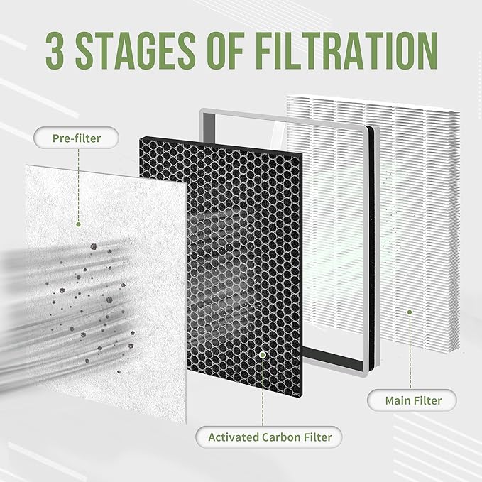 HE401 Filter Replacement for Shark Air Puri-fier 4 Filter Replacement, Compatible with Shark Air Puri-fier 4 HE400 HE401 HE402 HE405, 1-Pack Main Filter with Advanced Odor Lock