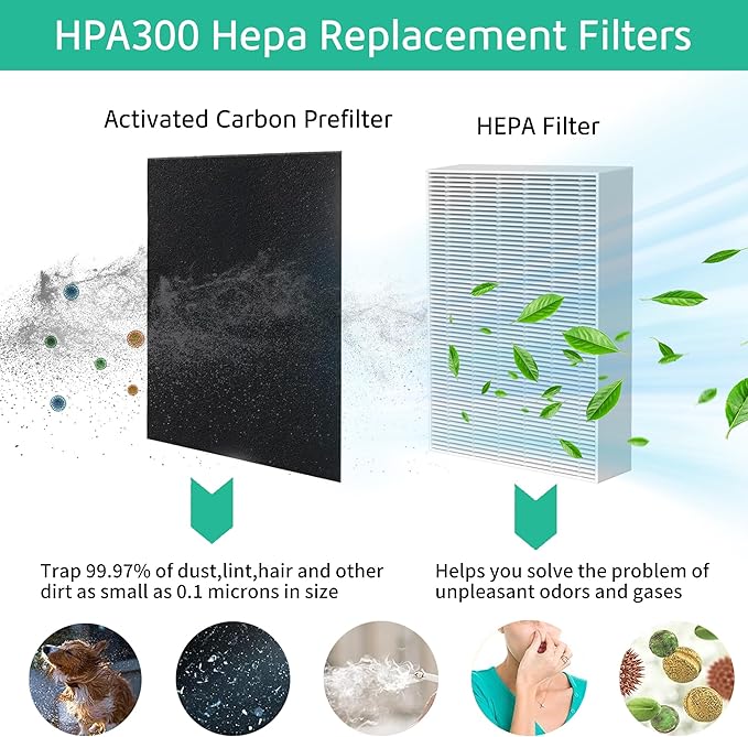 HPA300 HEPA Filter Replacement Compatible with Honeywell Air Purifier HPA300 Series, HPA300, HPA304, HPA8350, HPA300VP, HPA3300b, HPA5300, 3 H13 True HEPA Filter R and 4 Activated Carbon Filter A