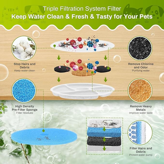 10 Set Cat Water Fountain Filter Replacement for Square 2.2L/73oz Stainless Steel Cat Fountain, ZEKIRY Pet Fountain Filter, Triple Filtration Replacement Filters(10 Filter, 10 Sponge, 10 8D Sponge)