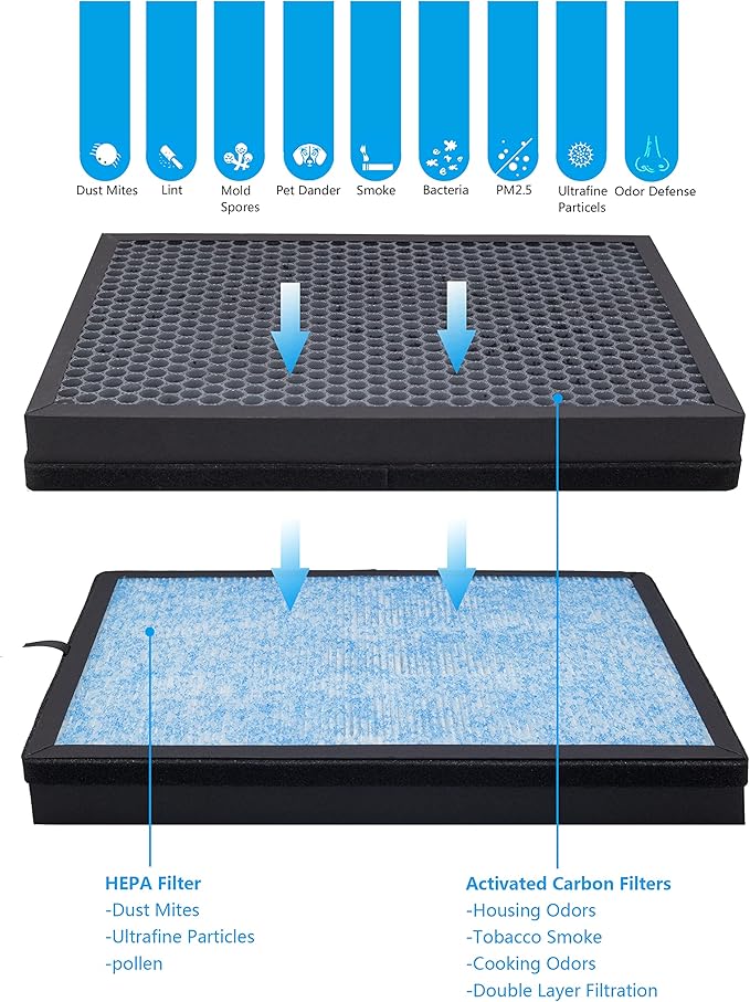 AP1002 H13 True HEPA Replacement Filter, Compatible with AP1002 Air Purifier and Pure Morning APH230C Air Purifier, Compare to AP1002-RF, 2Pack