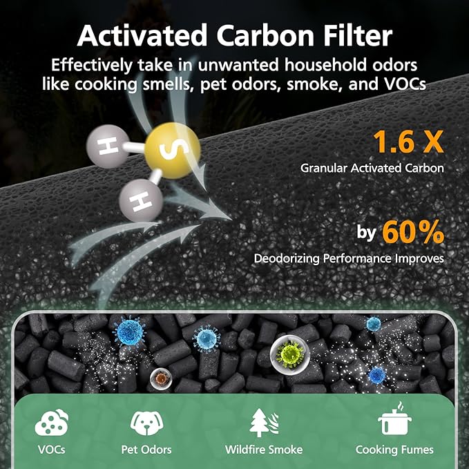 2 Pack KJ067L Air Filter Replacements Compatible with MOOKA KJ067L Air Purifier for Bedroom Home, 3-in-1 High-Efficiency Filtration for Wildfire Pet Dander Smoke Odor Dust