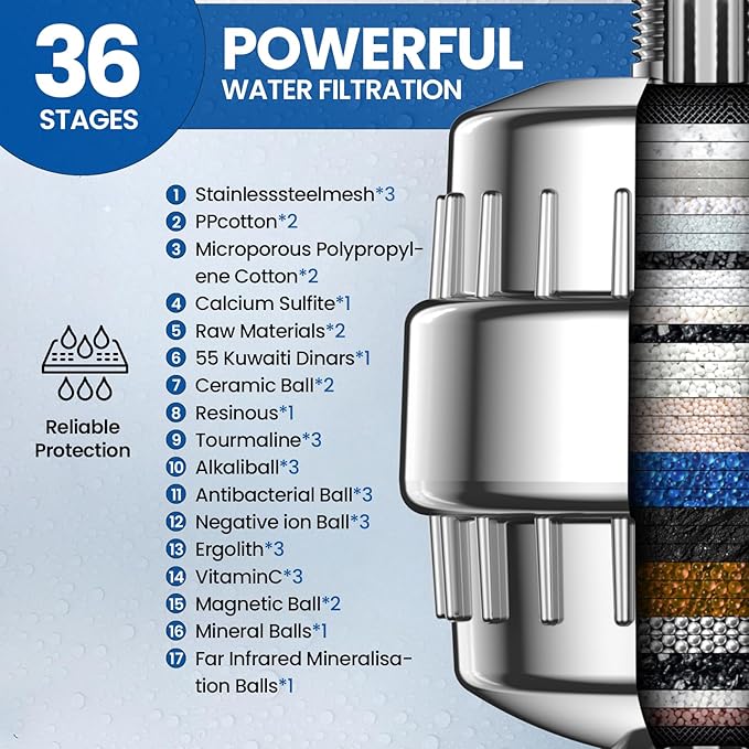 VOXON Shower Filter, 36-Stage Shower Head Filter for Hard Water High Output Filter to Remove 99.99% Impurities 97.45% Chlorine,Reduces Dry Itchy Skin Dandruff Eczema Improves Skin Hair
