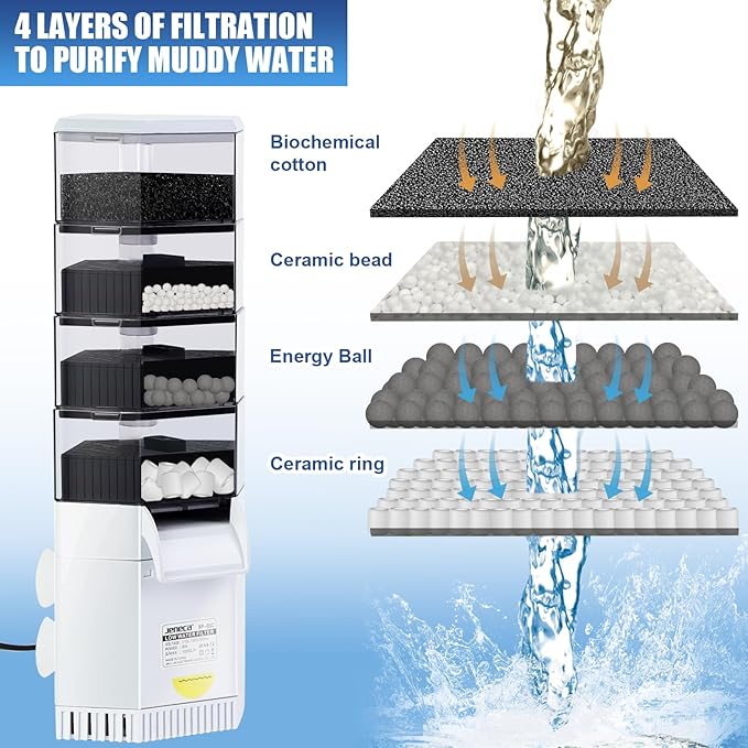 265 GPH Turtle Tank Filter for 40-70 Gallon, Turtle Filter Low Water Level Available, Aquarium Filter with 4-Stage Waterfall Bio-Filtration, Fish Tank Filters for Shrimps, Amphibians, Turtle Tank