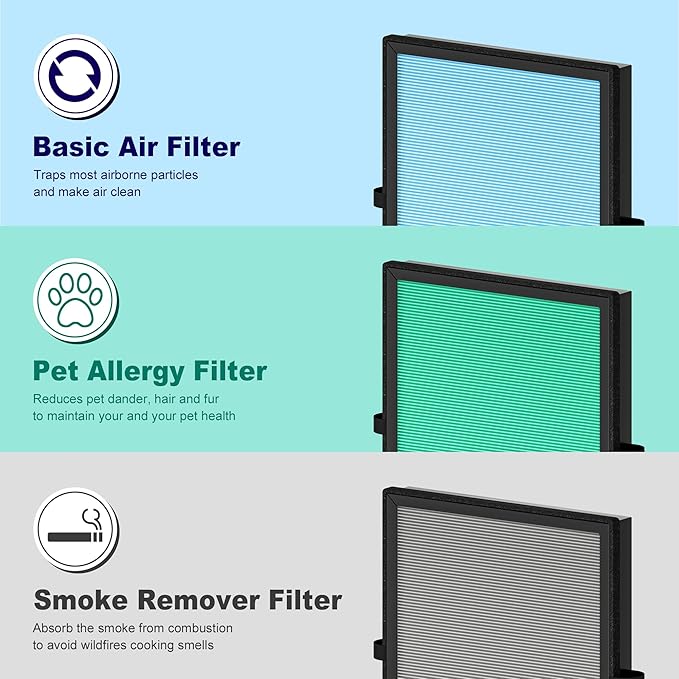 MK04 Air Filter Replacement for Aroeve MK04 MG04JH Air Purifier, 4-in-1 H13 True HEPA High-Efficiency Activated Carbon Filter, Standard Version (3 Pack)