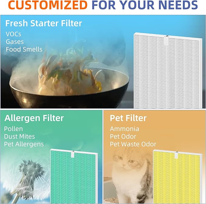 5500-2 Air Purifier Filter Replacement for Winix Plasmawave Air Purifier 5500-2 5300-2 6300-2 C535 AM80 AM90,4 Pack H13 Grade True HEPA Filter,Replace 116130 Filter H