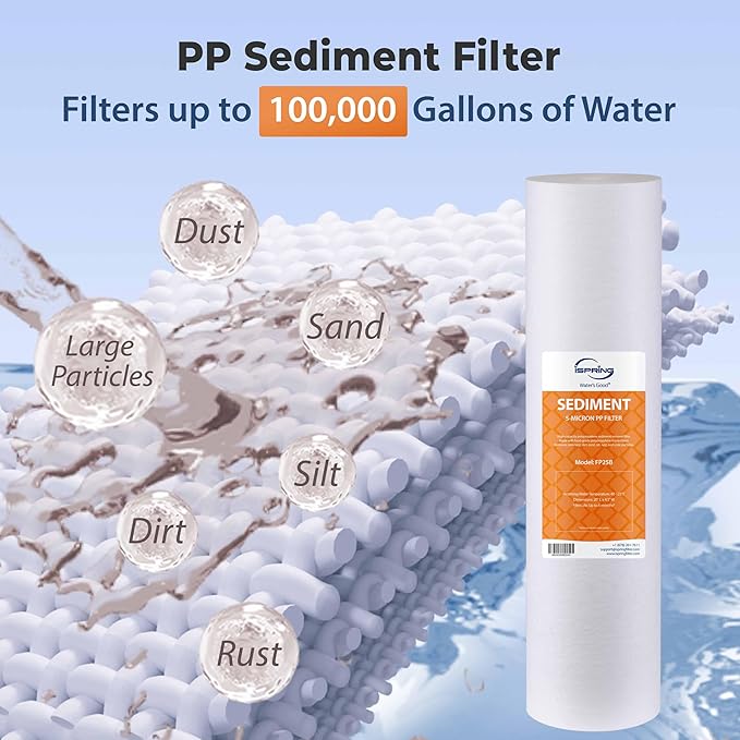 iSpring F3WGB32BPFKS Replacement Filter Set for WGB32B-PFKS Whole House Water Filter System, SGS-Tested to Reduce Up to 99% PFAS, 3-Stage Filtration Removes Heavy Metals, Chlorine, 20” x 4.5” Filters