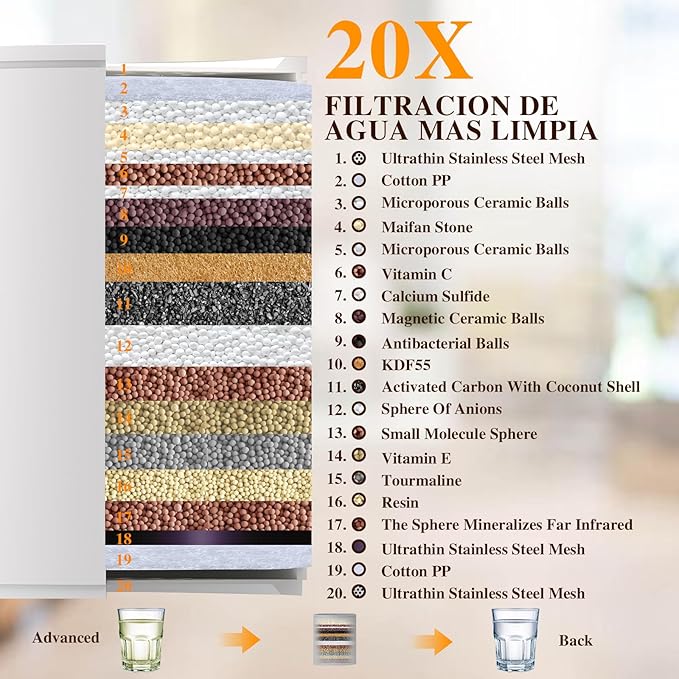 Filtered Shower Head with 20-Stage Shower Filter,Two Replacement Filter Cartridges,Rain Shower head High Pressure for Removing Chlorine and Harmful Substances(10 Inch, Chrome Finish)