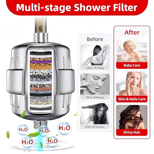 You get 3 Pack of 20 Stage High Output Revitalizing Shower Filter - Reduces Dry Itchy Skin, Dandruff, Eczema,Dramatically Improves Skin Condition,Hair&Nails