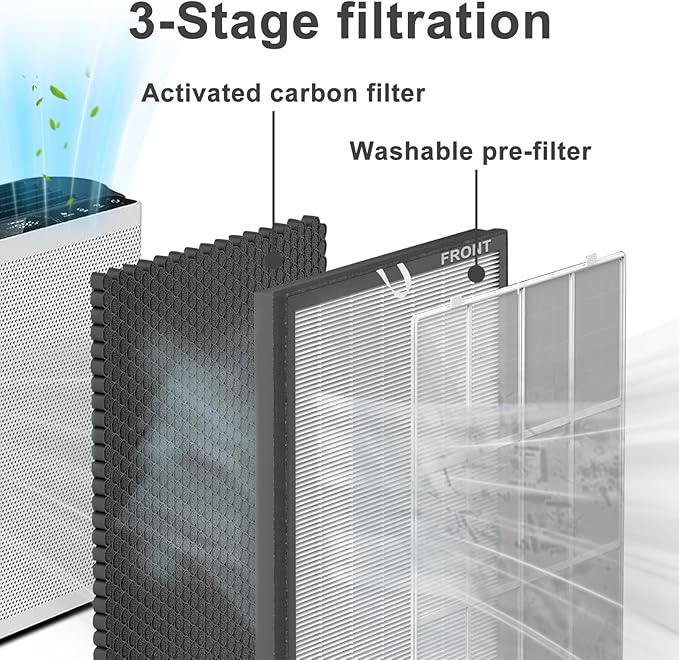 EverestAir Air Filter Replacement H13 True filter Compatible with EverestAir-RF Air Cleaner, Compare to Part #LRF-E551-WUS, 2 Packs