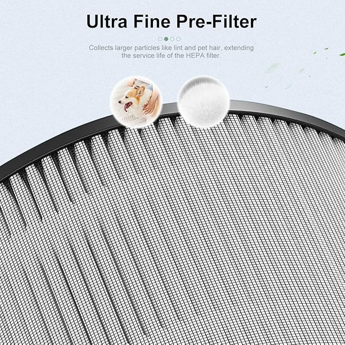 DR-HAP002 True HEPA Replacement Filter Compatible with Macro Pro, Macro Pro S DR-HAP002 Air Purifier, with 3 Stage Deep Filtration, Ultra Fine Pre-filter, High-Efficiency Activated Carbon Filter