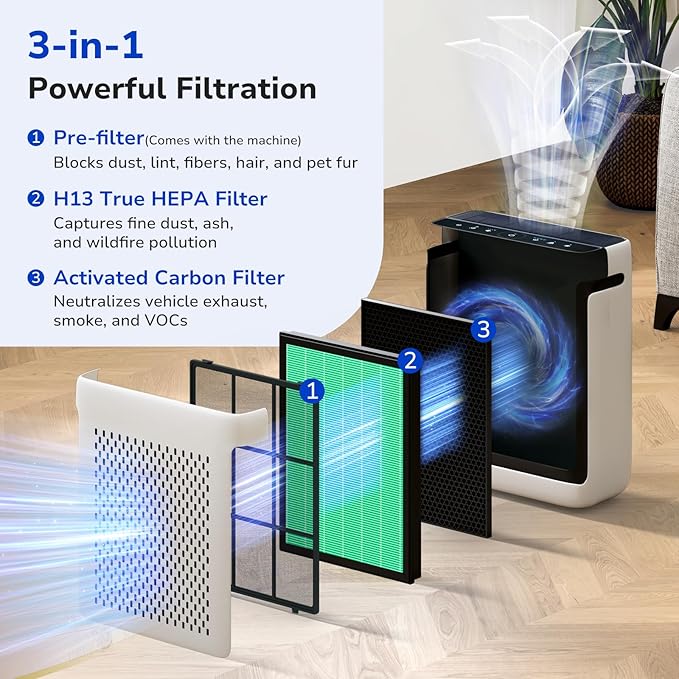 Fil-fresh Vital 100S Replacement Filter, Compatible with LEVOIT Vital 100S Air Purifier, 3-in-1 H13 True HEPA & Activated Carbon, Replace Vital 100S-RF-TX, Green, 2-Pack