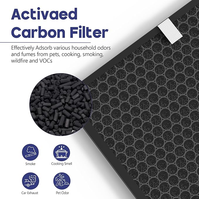 116130 Replacement Filter Compatible with Winix 5500-2 Am80 Plasmawave Air Puri-Fier, 2 Premium Filters and 2 Activated Carbon Pre-Filters and 1 Washable Pre-Filter, 2 Set