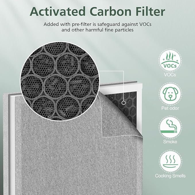 2 Pack 3-in-1 HEPA Replacement Filter Compatible with Pure Enrichment PureZone Air Purifier Part No. PEAIRPLG