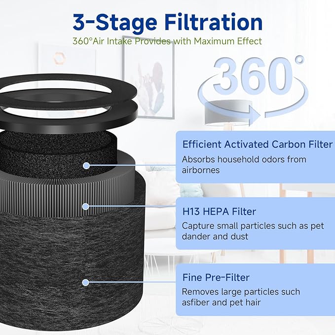 TZ-K1 Replacement Filter Compatible with ToLife TZ-K1, with FreAire KN6391, with Aroeve MK01 MK06 MG01JH Filter, 3-in-1 H13 HEPA Filter 360° Rotating, Activated Carbon and Pre-filter, 3 Pack
