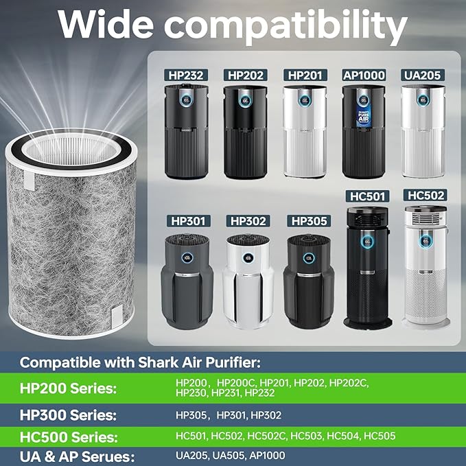 2Pack HP302 HP201 Replacement Filter Compatible with Shark HP201 HP202 HP302 HP301 HC502 AP1000 Air Purifier MAX, True Filter Cleans Up to 99.98% Particles Part # HE2FKBAS, HE2FKBASMB