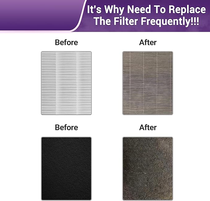 D360 Replacement Filter D3 for Winix D360 Air Purifier,Item Number 1712-0101-02. 2 True HEPA(H13) Filter + 8 Carbon pre-filters