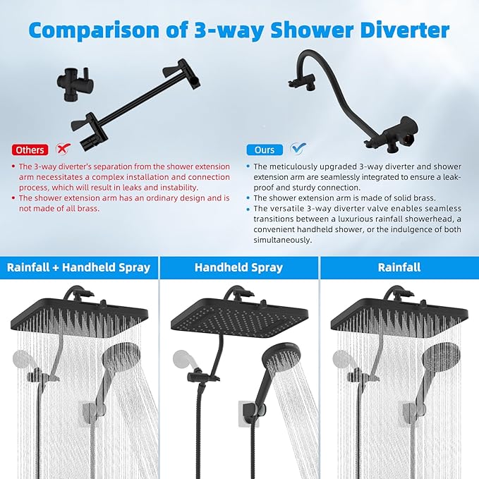 Hibbent Upgraded 5-spray 13'' Shower Head, High Pressure Rainfall Shower Head, Dual Showerhead Combo with 10-mode Handheld Spray, 12'' Adjustable Extension Arm, 71'' Hose, Shower Holder, Matte Black