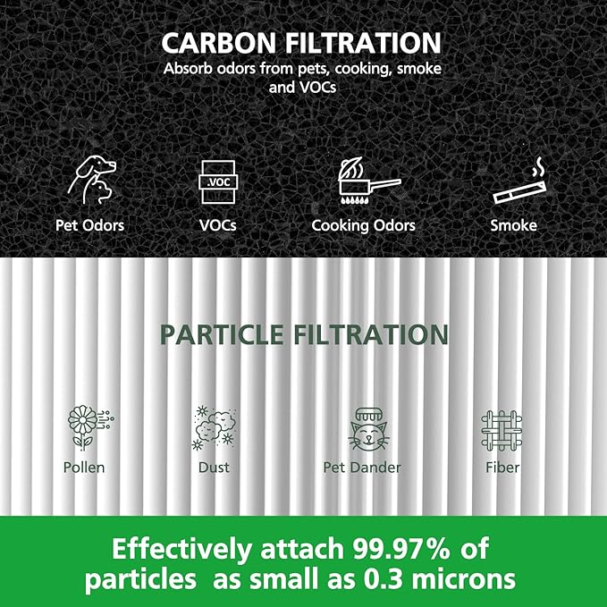 2 Pack 311i Max Replacement Filter Compatible with Blueair Blue Pure 311i Max Air Purifiers, HEPA and Activated Carbon Filter, Blue Pure F3MAX