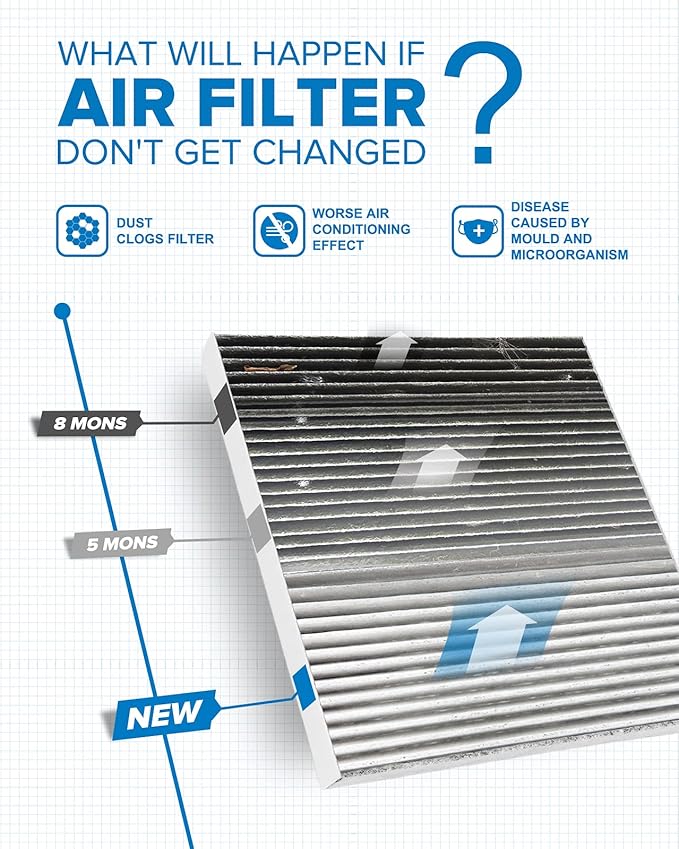 PHILTOP ACF024 (CF11920) Premium Cabin Air Filter, Replacement for C-MAX 2013-2018, Escape 2013-2019, Focus 2012-2018, GT 2017-2019, Transit Connect 2014-2021, MKC 2015-2020