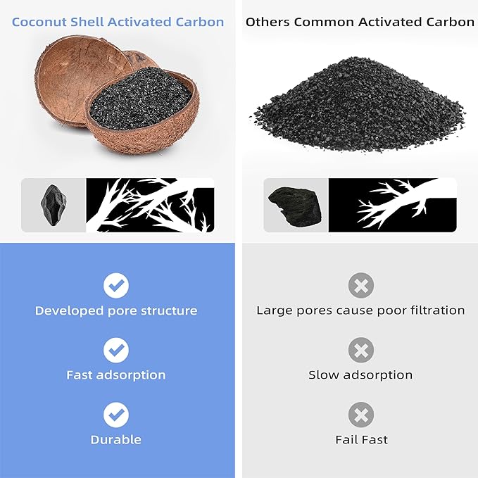 16 Pack Cat Fountain Filter Replacement, Triple Cupcake Cat Fountain Filters, 16 Pet Fountain Carbon Filters and 4 Foam Filters for Ceramic Cat Water Fountain