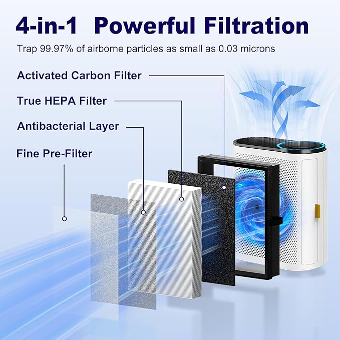 MK04 Air Filter Replacement for Aroeve MK04 MG04JH Air Purifier, PETOX 4-in-1 H13 True HEPA High-Efficiency Activated Carbon Filter, Smoke Remover Version (3 Pack)