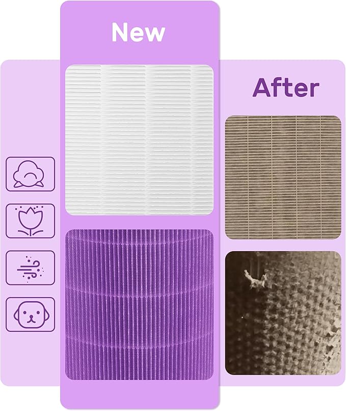 P200/P200S Replacement Filter Compatible with Welov Air Purifiers P200S P200 Pro, 4-stage Filtration with Activated Carbon Filter, 2 Count